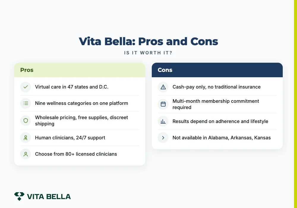 Vita Bella: Pros and Cons