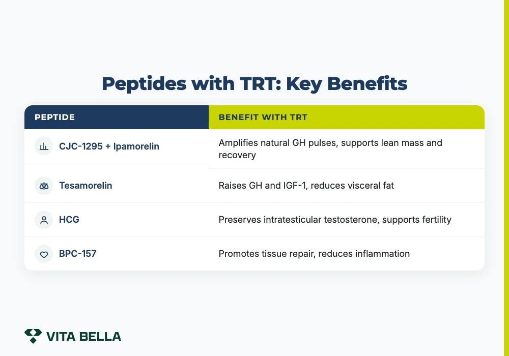 Peptides with TRT: Key Benefits