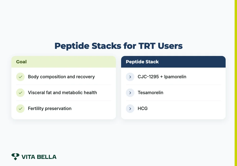 Peptide Stacks for TRT Users