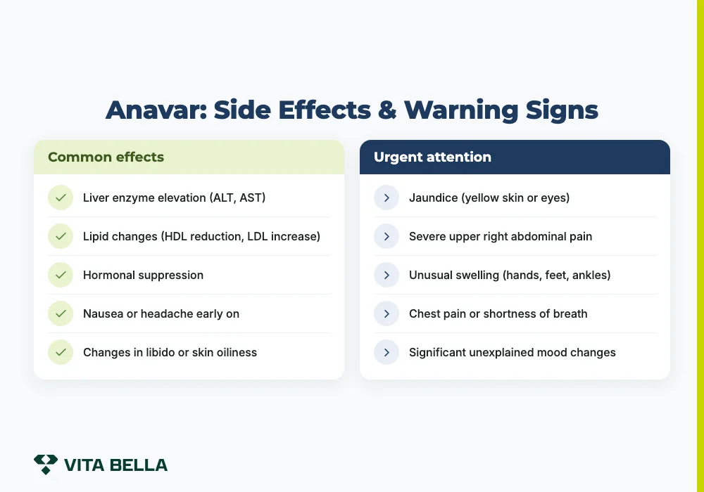 anavar dosage