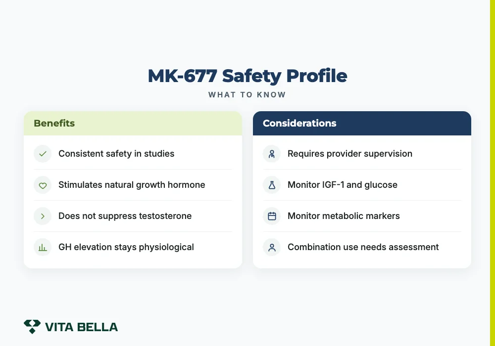 MK-677 Safety Profile