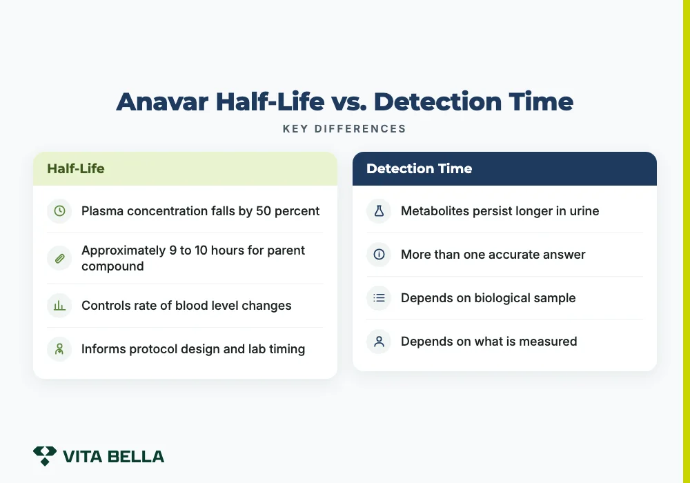 anavar half life