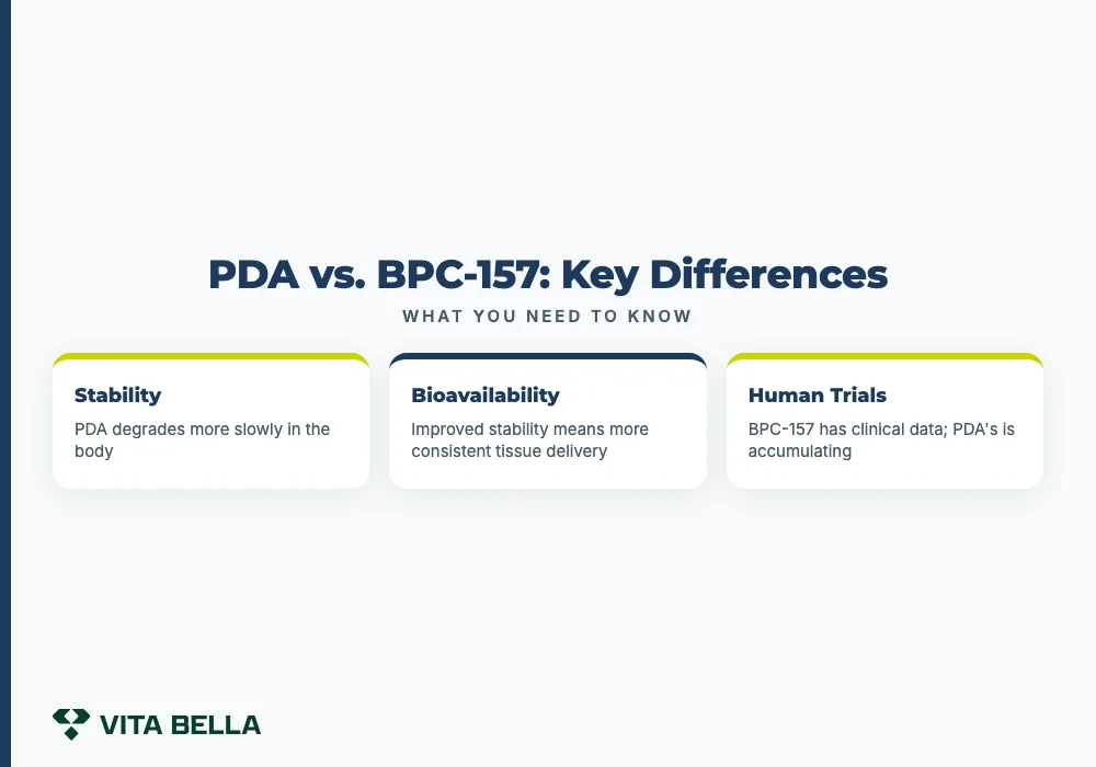 PDA vs. BPC-157: Key Differences