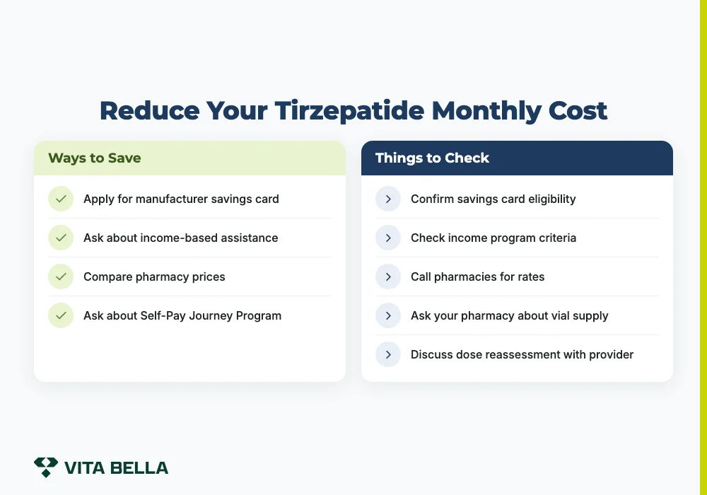 Reduce Your Tirzepatide Monthly Cost