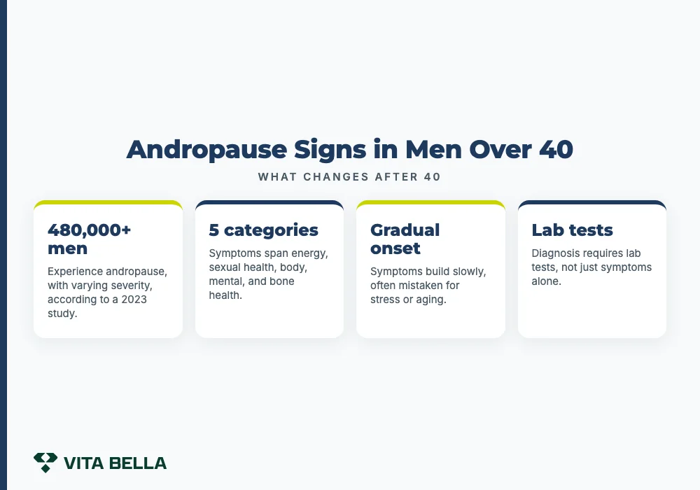 Andropause Signs in Men Over 40