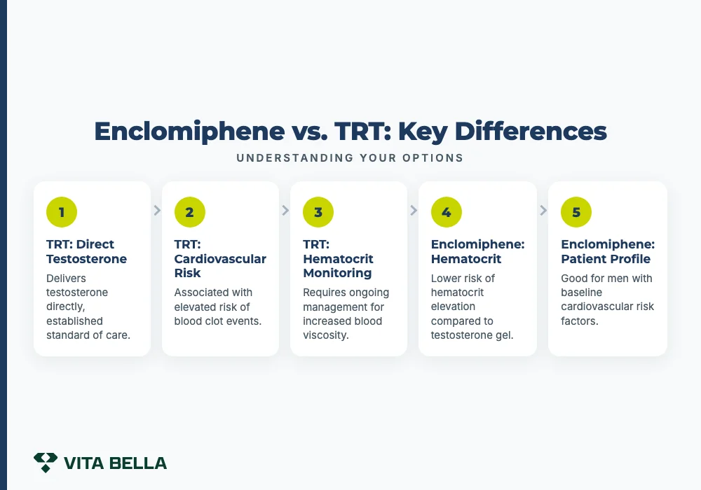 Enclomiphene vs. TRT: Key Differences