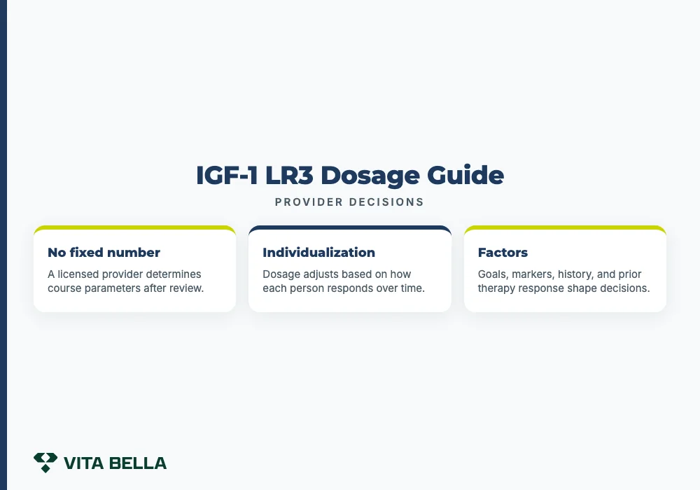 IGF-1 LR3 Dosage Guide