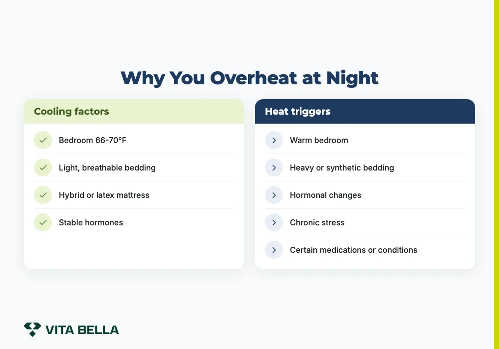 Why You Overheat at Night