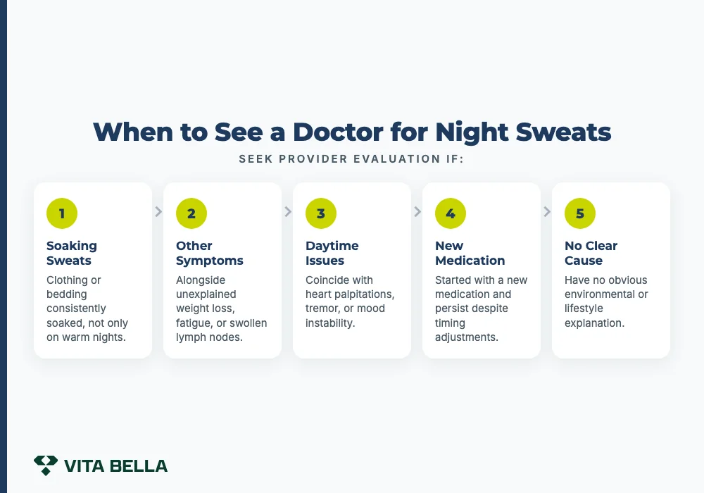 When to See a Doctor for Night Sweats