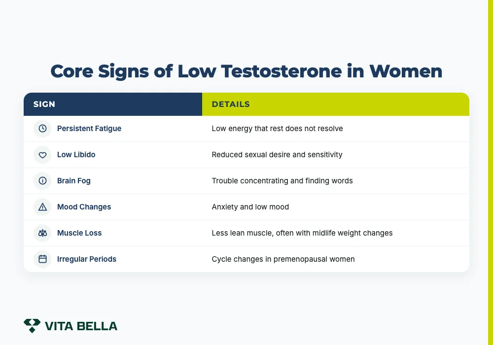 symptoms of low testosterone in women