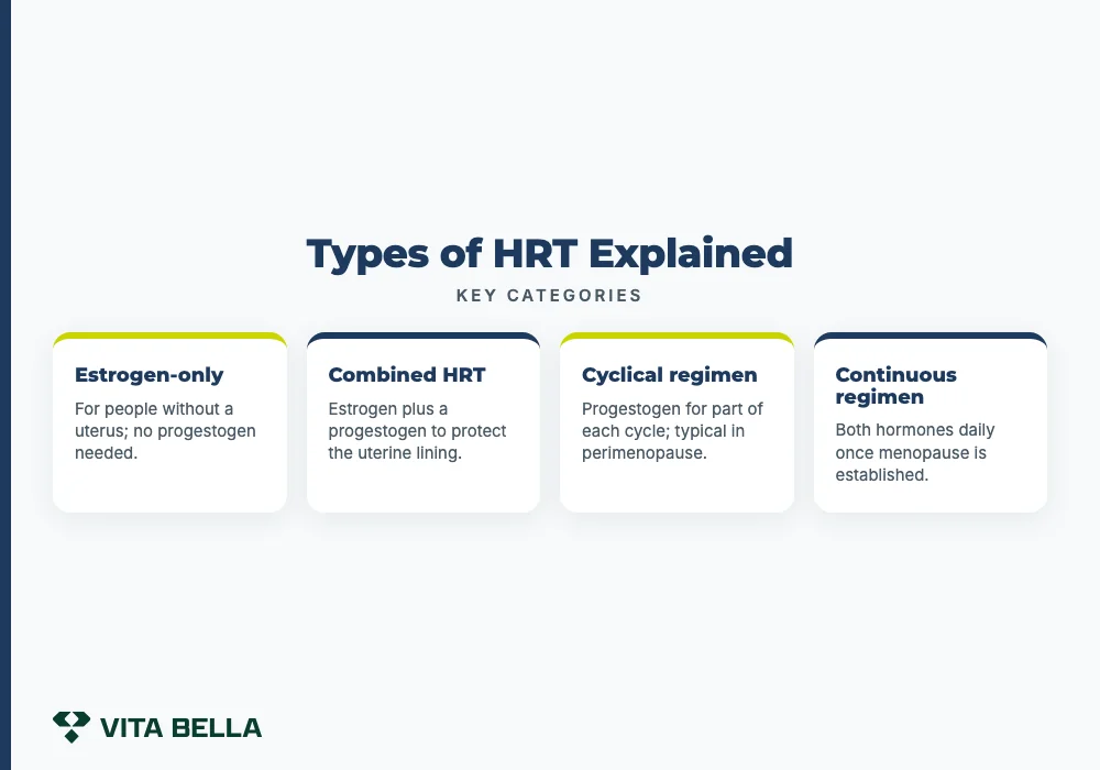 types of hrt